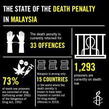 Gather all the stats about burglaries. Malaysia Unfair Trials And Secret Hangings New Death Penalty Report Amnesty International Uk