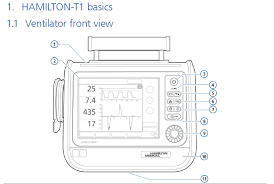 Hamilton c1 specifications sheet (ventilator_hamilton_c1_data_sheet.pdf, 848 kb) download. Hamilton T1 Transport Ventilator Set Up Guide Pre Use Checks