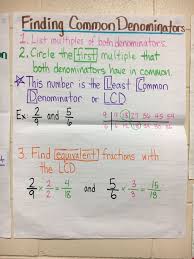 Finding Common Denominators Math Methods Least Common Denominator Common Denominators