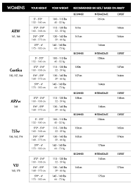 Armada Arw Womens Skis 2015