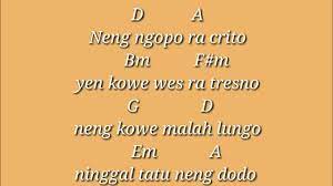 Chord Gitar Wuyung Youtube
