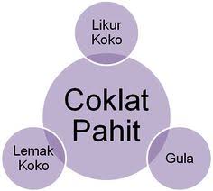 Malaysian handmade chocolate entrepreneur association. 15 Cocoa In Malaysia Ideas Cocoa Malaysia Cocoa Chocolate