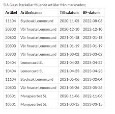 Lundberg&co directed & produced by filmic art. Efnetqie13i6im