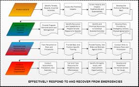 pub 3000 chapter 9 emergency management revd 09 13