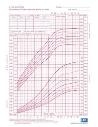 Tabla De Crecimiento De Peso Y Talla De 2 Anos A 20 Anos Mamitips Ninas Oms Tablas De Crecimiento Tablas De Peso Tablas De Peso Y Altura