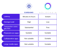 Cardano A Holochain Perspective Holochain Blog