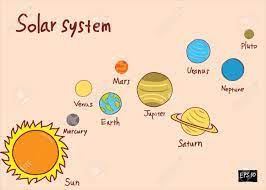 For the sake of time, you'll show only the earth, sun, and moon. Solar System Doodle Hand Drawing Stock Photo Picture And Royalty Free Image Image 17046565