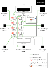 Hall effect sensor wiring diagram. All About Audio Technical Articles Surround Sound Speakers Speaker Wiring Diagram Surround Sound