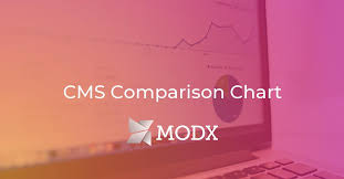 Cms Comparison Chart Modx