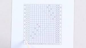 How to read a knitting pattern. Reading Knitting Charts How To Read A Knitting Chart Confidently