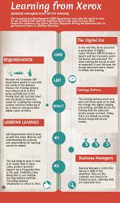 Business Managers Want Better Training Learning From Xerox Infographic Infographic Learning Business Training