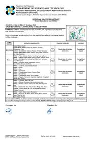 Pangasiwaan ng pilipinas sa serbisyong atmosperiko, heopisiko at astronomiko. Pagasa Dost On Twitter Regional Weather Forecast For Greater Metro Manila Area Gmma Ncr Prsd Issued At 4 00 Am 27 October 2020 Valid Beginning 4 00 Am 10 00 Am Today Https T Co Firekijvad Https T Co 86e584qtiw