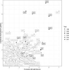 Check spelling or type a new query. Institutionalisation Without Voters The Green Party In Poland In Comparative Perspective Springerlink