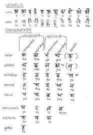 Your browser doesn't support html5 audio. Resources For Learning Hindi Hindi Language Learning Learn Hindi Hindi Alphabet