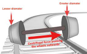 We did not find results for: Cara Roda Kereta Api Berputar Kumparan Com