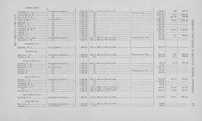 THE SECRETARY OF AGRICULTURE,