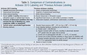 Early Management Of Acute Ischemic Stroke Focus On Iv Tpa