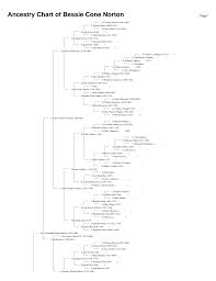Ancestry Chart of Bessie Cone Norton