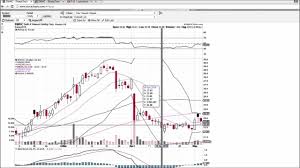 Swhc Technical Analysis Video 5 4 2016