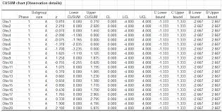 Time Weighted Control Chart In Excel Tutorial Xlstat