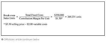 Accounting Principles Ii Sensitivity Analysis