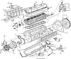 There seems to be a lot of confusion over what made it ho, so here are some basics. 1986 Chevrolet C10 5 7 V8 Engine Wiring Diagram Chevy 350 V8 Engine Diagram Get Free Image About Wiring Diag Chevy 350 Engine 1986 Chevy Truck Chevy Trucks