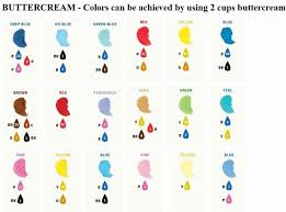 wilton gel food coloring mixing chart google search in