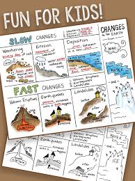 Best Sunglasses For Your Face Shape Designer Sunglasses For Women What Are You Waiting For Shop Science Doodles Elementary Science Earth And Space Science