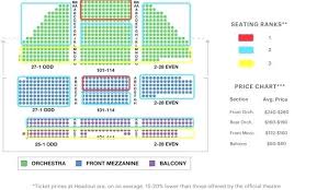 Marquis Seating Idfix Co