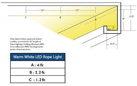 Footcandle Chart For Warm White Led Rope Light In 2019 Led