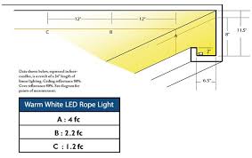 footcandle chart for warm white led rope light in 2019 led