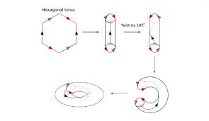 Gamasutra Herman Tulleken S Blog 20 Fun Grid Facts Hex Grids