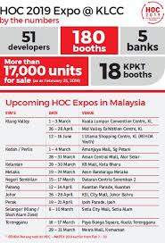 Stamp duty malaysia on instrument of transfer. Why Buy During The Hoc Edgeprop My