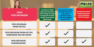Maybe you would like to learn more about one of these? 3 Perkara Wajib Tahu Sebelum Membeli Insurans Kenderaan My Ezy Services