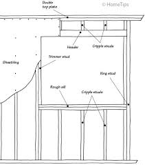 Top and bottom (sole) plates: What Is A Header
