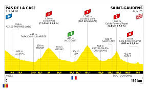 Ce samedi 26 juin, le tour de france 2021 s'élancera avec la 1re étape qui reliera brest à landerneau. Tour De France 2021 Le Parcours Complet Et Le Profil Des 21 Etapes