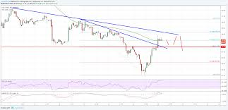 Litecoin Price Analysis Ltc Usds Bounce Could Fade Soon