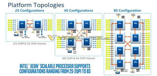 Intels New Xeon Skylake Sp Purley Platform Detailed And