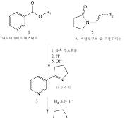 KR101855611B1 - (r,s)-니코틴의 제조 방법 - Google Patents