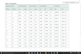 Civil Engineering Hydraulics Any Feed Back On Ho