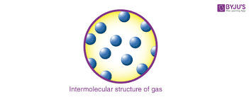 Front matter elements usually appear in this order: Three States Of Matter With Definition Classification Videos Examples