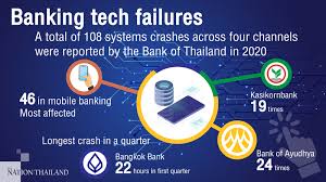 Maximum transfer is 1,500,000 baht per transaction per day (this is a combined limit for international funds transfers made via bualuang ibanking and bangkok bank mobile banking). Krungsri Worst Hit By It Crashes In 2020 Bot Data Shows