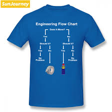 Engineering Flow Chart Men T Shirt Popular Casual Oversize Cotton Custom Short Sleeve Brand Clothing