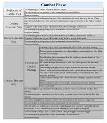 Where Can I Find A Chart Or Diagram Explaining Magics Turn