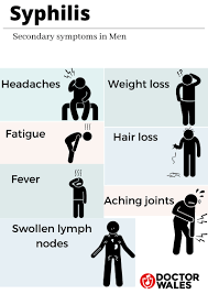 Check spelling or type a new query. O Xrhsths Doctor Wales Sto Twitter Syphilis Is Also Very Easy To Treat In The Early Stages So Don T Wait Long When Primary Symptoms Occur The Advent Of Penicillin Therapy And Other