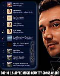 Ella Langley reaches number one