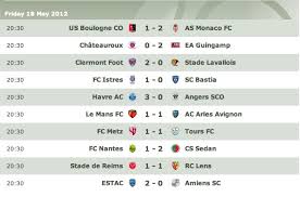 Find out which football teams are leading the pack or at the foot of the table in the french ligue 1 on bbc sport. Championnat National Vivelaligue1