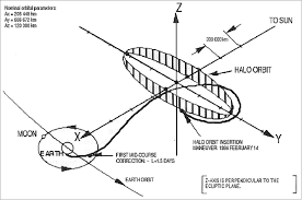 Compatible with a wide variety of 6 in. Soho Eoportal Directory Satellite Missions