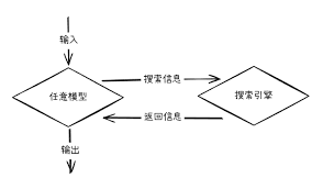 302.AI 实战教程| 教你如何1秒为所有大模型API增加图片分析/联网 ...