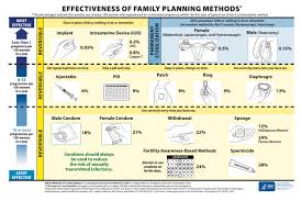 Welcome To Birth Control Wisdom